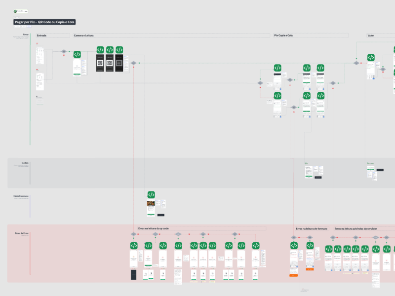 Pix · Stone — step 1